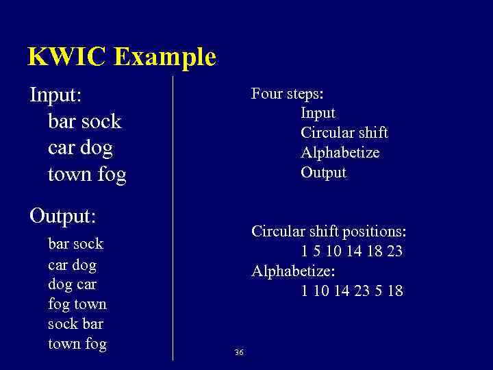 KWIC Example Input: bar sock car dog town fog Four steps: Input Circular shift