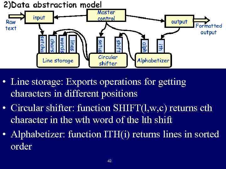  • Line storage: Exports operations for getting characters in different positions • Circular