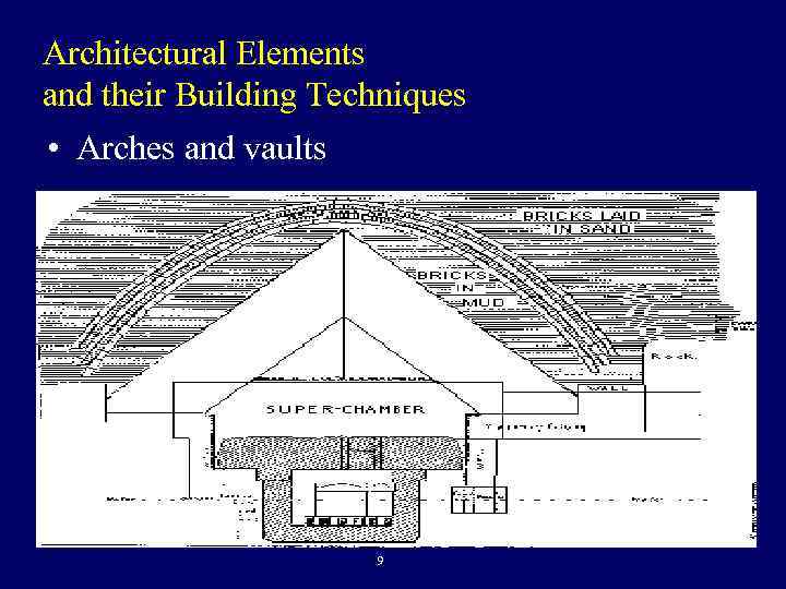 Egyptian Architecture By Valentine Silenok EFL lecture