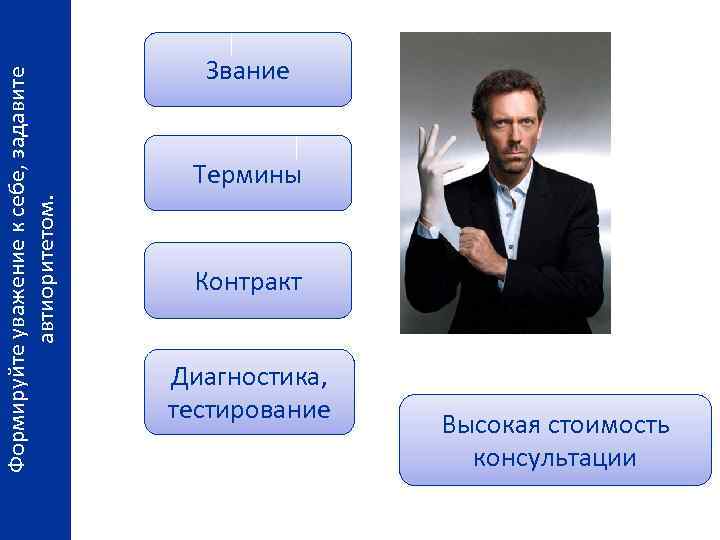 Формируйте уважение к себе, задавите автиоритетом. Звание Термины Контракт Диагностика, тестирование Высокая стоимость консультации