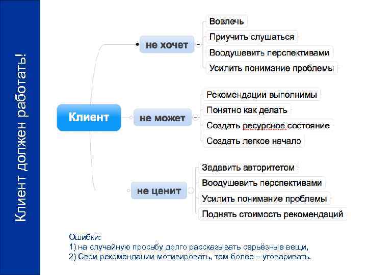 Клиент должен работать! Ошибки: 1) на случайную просьбу долго рассказывать серьёзные вещи, 2) Свои