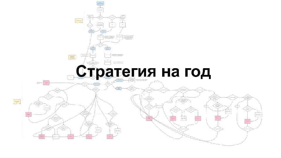 Стратегия на год 