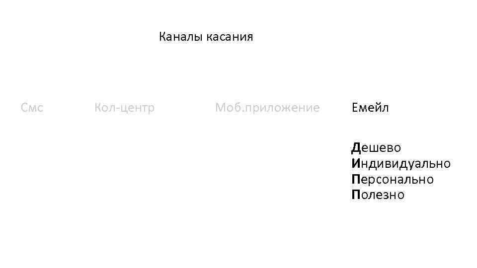 Каналы касания Смс Кол-центр Моб. приложение Емейл Дешево Индивидуально Персонально Полезно 