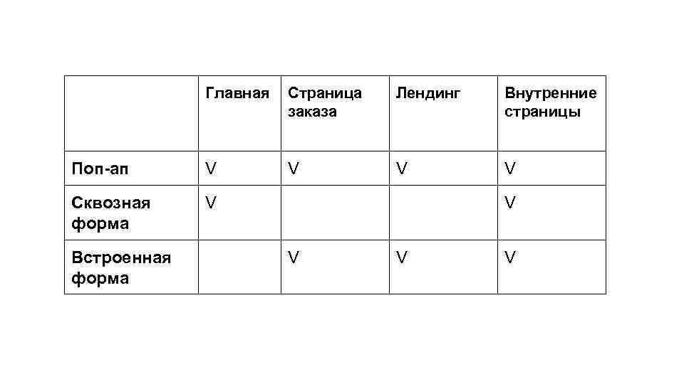 Главная Страница заказа Лендинг Внутренние страницы Поп-ап V V Сквозная форма V Встроенная форма