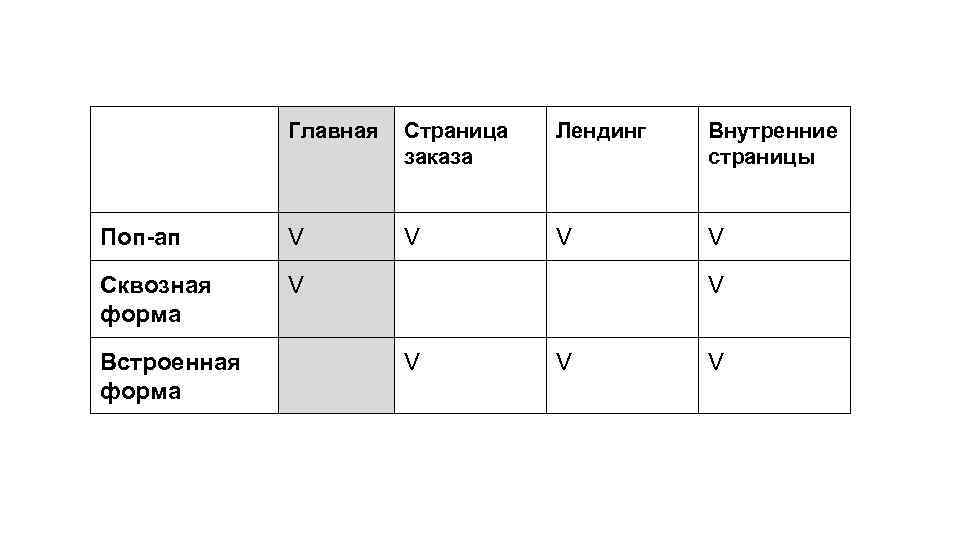 Главная Страница заказа Лендинг Внутренние страницы Поп-ап V V Сквозная форма V Встроенная форма