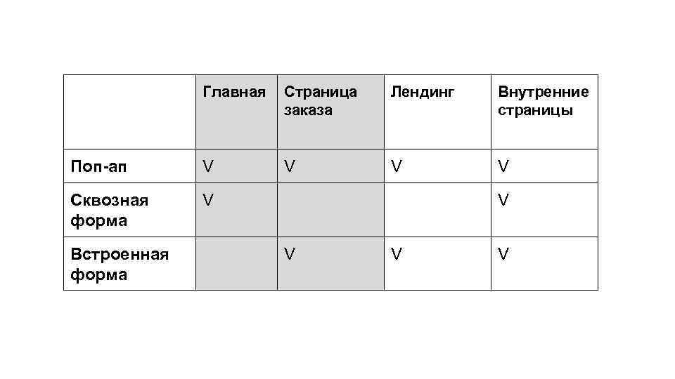 Главная Страница заказа Лендинг Внутренние страницы Поп-ап V V Сквозная форма V Встроенная форма