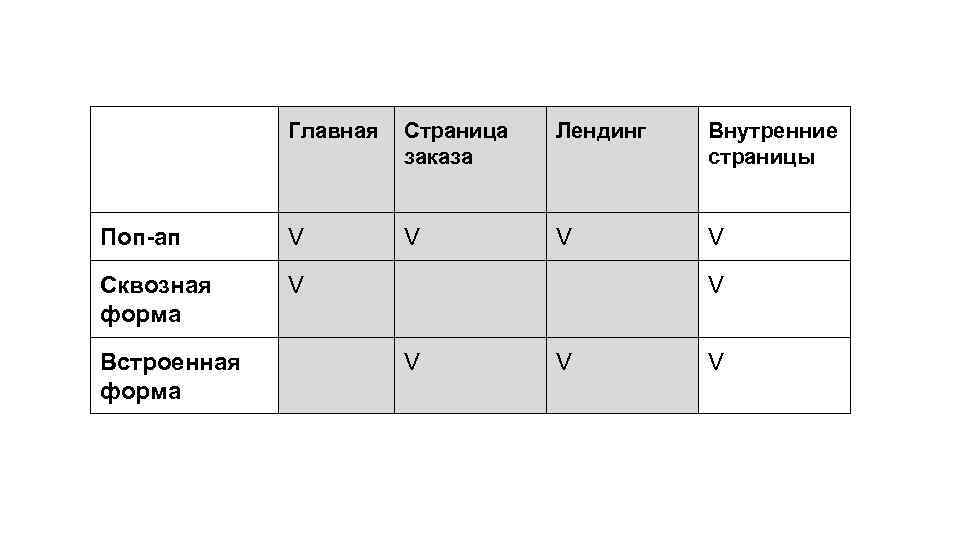 Главная Страница заказа Лендинг Внутренние страницы Поп-ап V V Сквозная форма V Встроенная форма