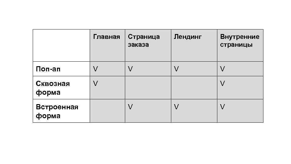 Главная Страница заказа Лендинг Внутренние страницы Поп-ап V V Сквозная форма V Встроенная форма