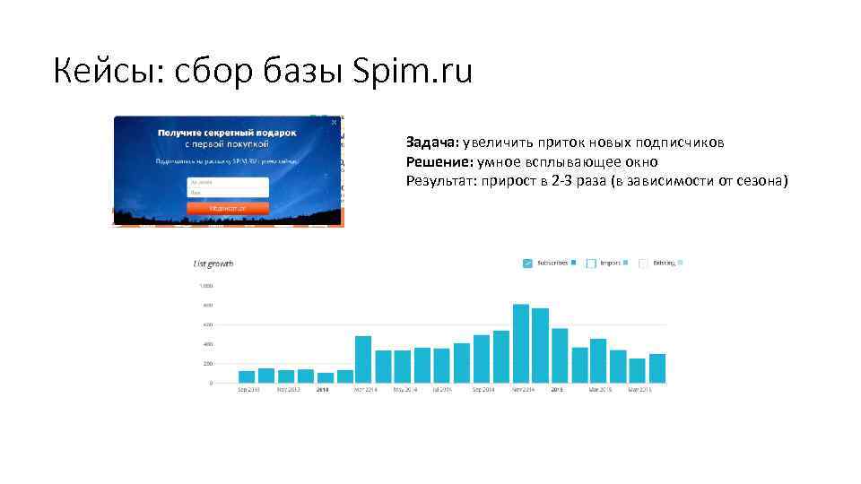 Кейсы: сбор базы Spim. ru Задача: увеличить приток новых подписчиков Решение: умное всплывающее окно