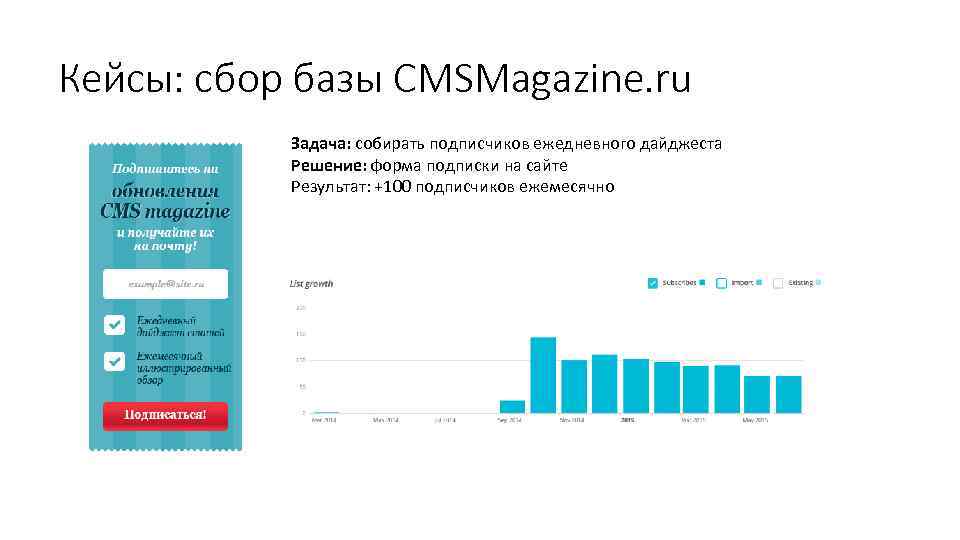 Кейсы: сбор базы CMSMagazine. ru Задача: собирать подписчиков ежедневного дайджеста Решение: форма подписки на