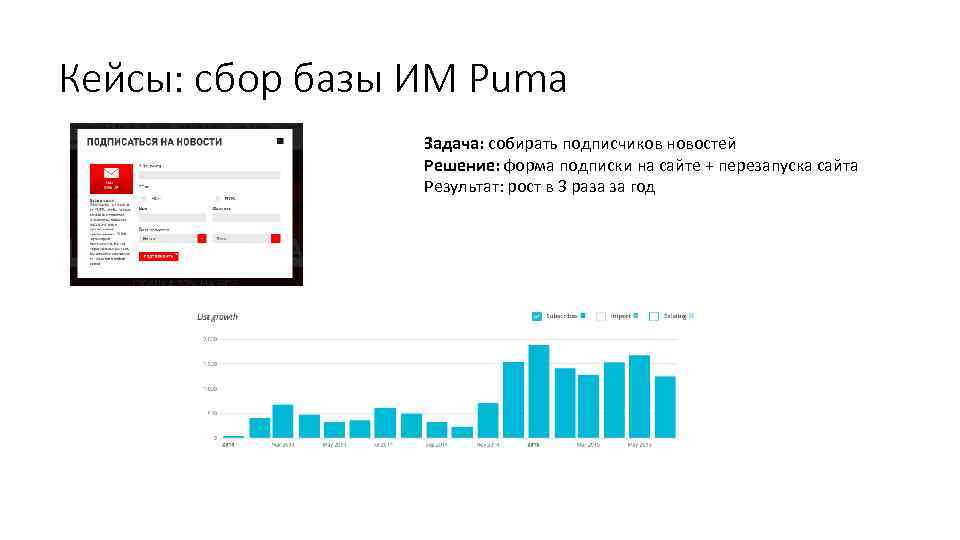 Кейсы: сбор базы ИМ Puma Задача: собирать подписчиков новостей Решение: форма подписки на сайте