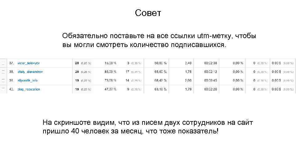 Совет Обязательно поставьте на все ссылки utm-метку, чтобы вы могли смотреть количество подписавшихся. На