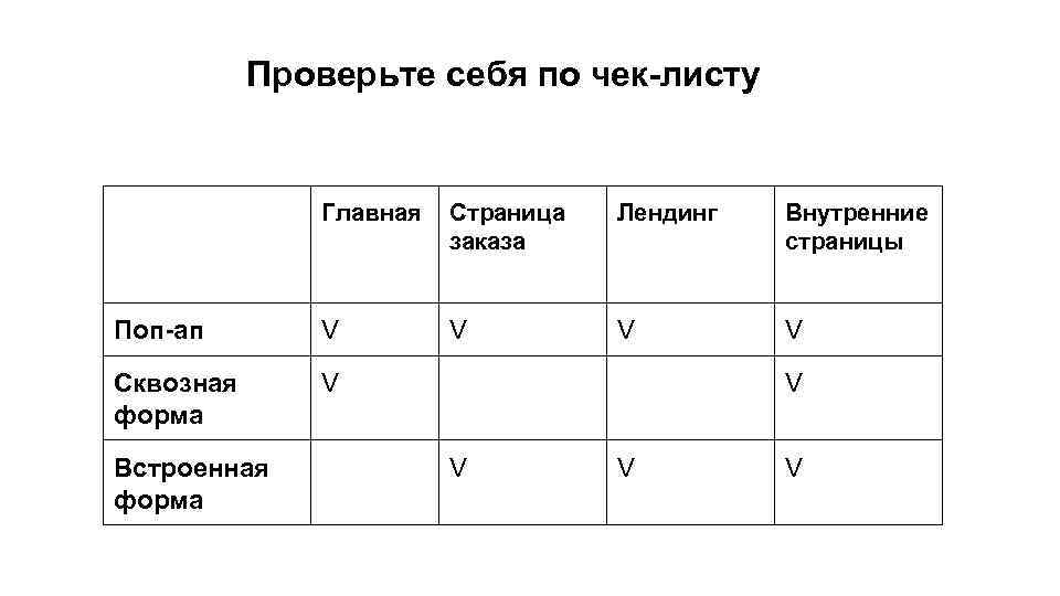 Проверьте себя по чек-листу Главная Страница заказа Лендинг Внутренние страницы Поп-ап V V Сквозная