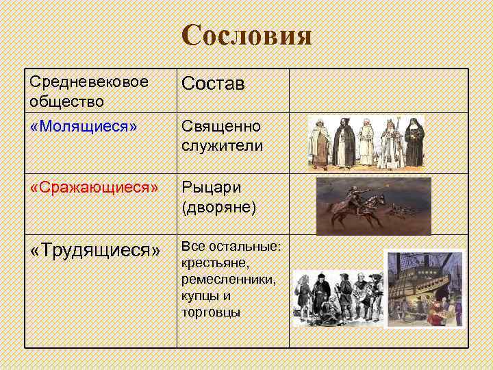 Сословия Средневековое общество Состав «Молящиеся» Священно служители «Сражающиеся» Рыцари (дворяне) «Трудящиеся» Все остальные: крестьяне,