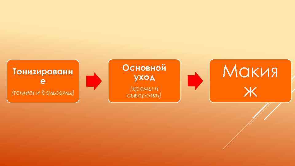 Тонизировани е (тоники и бальзамы) Основной уход (кремы и сыворотки) Макия ж 