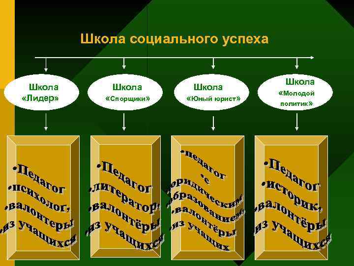 Школа социального успеха Школа «Лидер» » «Спорщики Школа «Лидер» «Юный юрист» Школа «Молодой политик»