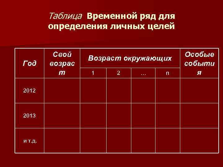 Таблица Временной ряд для определения личных целей Год 2012 2013 и т. д. Свой
