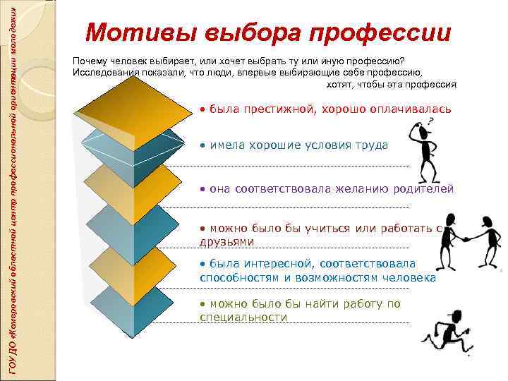 ГОУ ДО «Кемеровский областной центр профессиональной ориентации молодежи» Мотивы выбора профессии Почему человек выбирает,