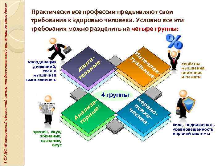 ГОУ ДО «Кемеровский областной центр профессиональной ориентации молодежи» Практически все профессии предъявляют свои требования