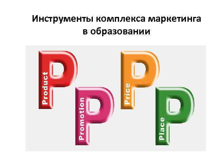 Инструменты комплекса маркетинга в образовании 