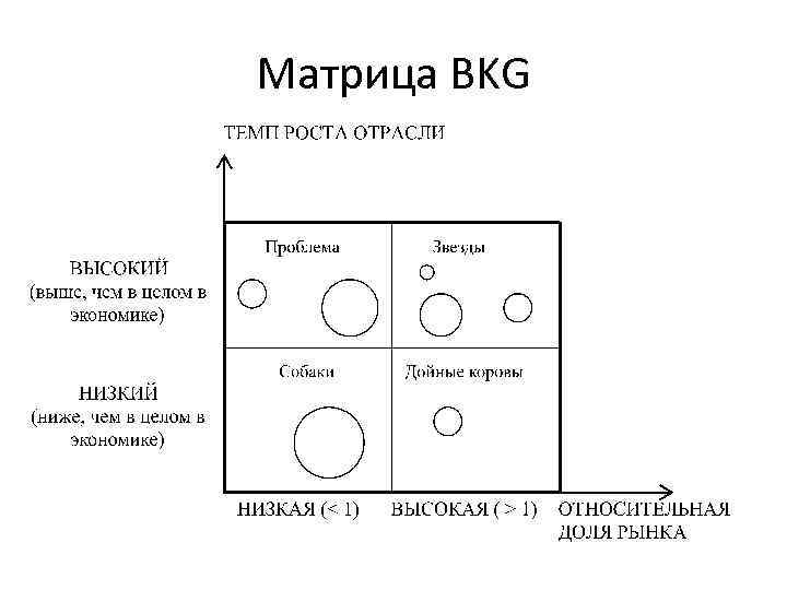 Матрица BKG 