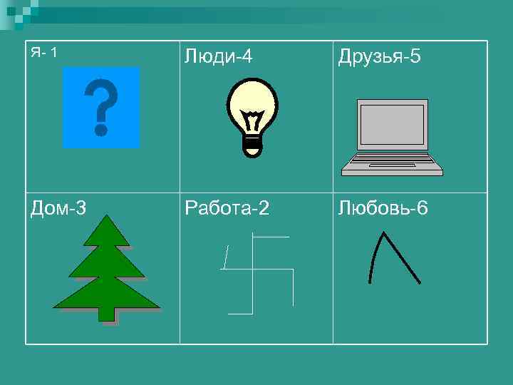 Я- 1 Люди-4 Друзья-5 Дом-3 Работа-2 Любовь-6 