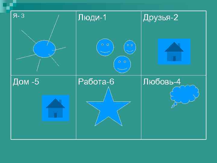 Я- 3 Люди-1 Друзья-2 Дом -5 Работа-6 Любовь-4 