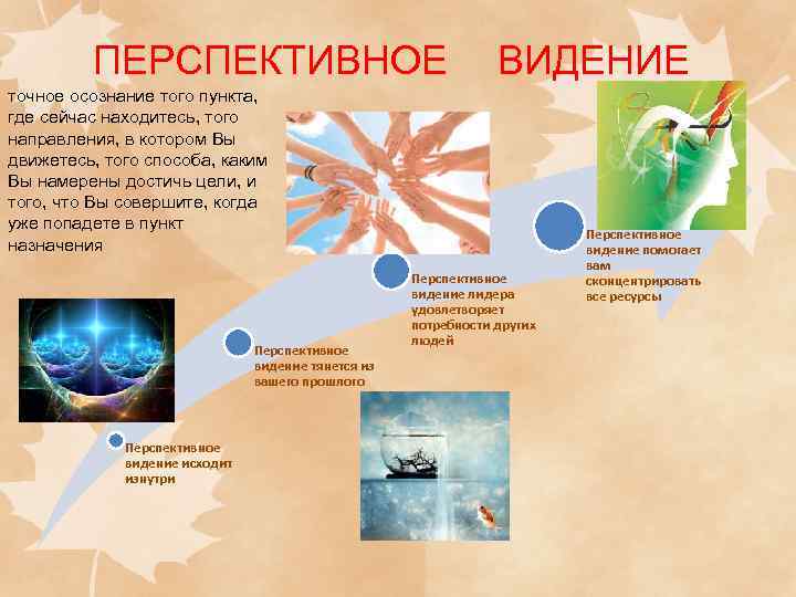 ПЕРСПЕКТИВНОЕ ВИДЕНИЕ точное осознание того пункта, где сейчас находитесь, того направления, в котором Вы