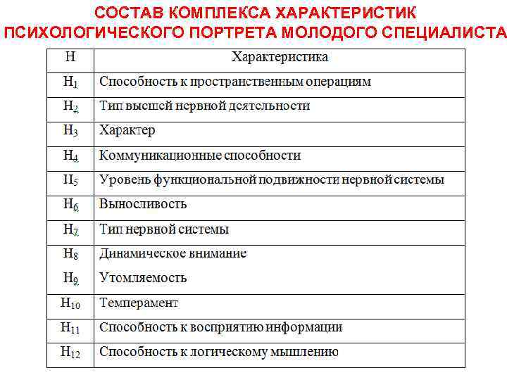 Психологический портрет студента образец