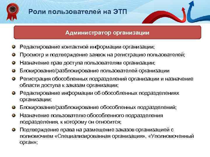 Роли пользователей на ЭТП Администратор организации Редактирование контактной информации организации; Просмотр и подтверждение заявок