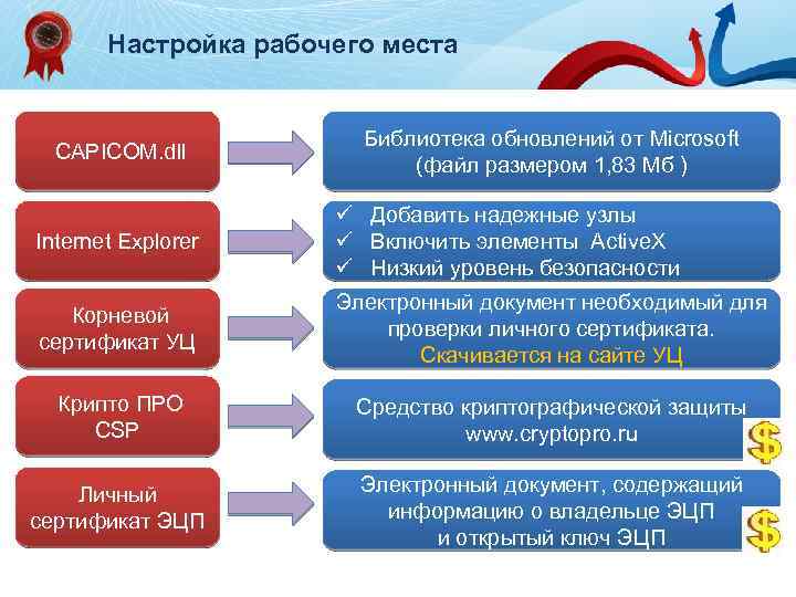 Настройка рабочего места CAPICOM. dll Библиотека обновлений от Microsoft (файл размером 1, 83 Мб