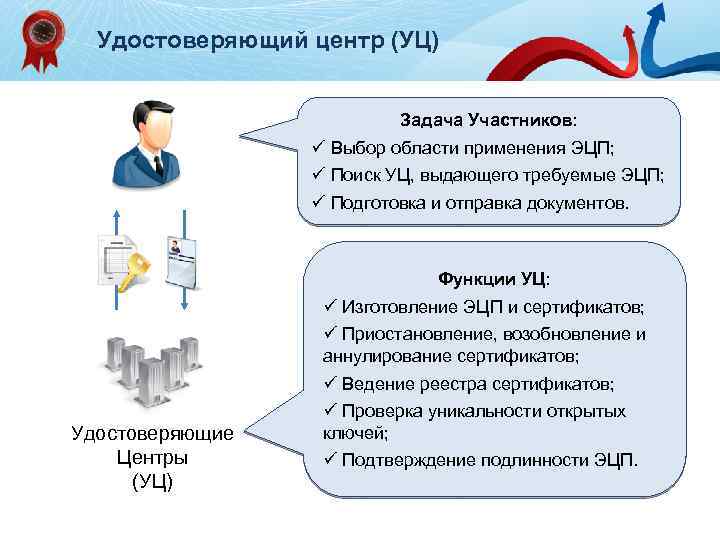 Электронная подпись для участия в торгах