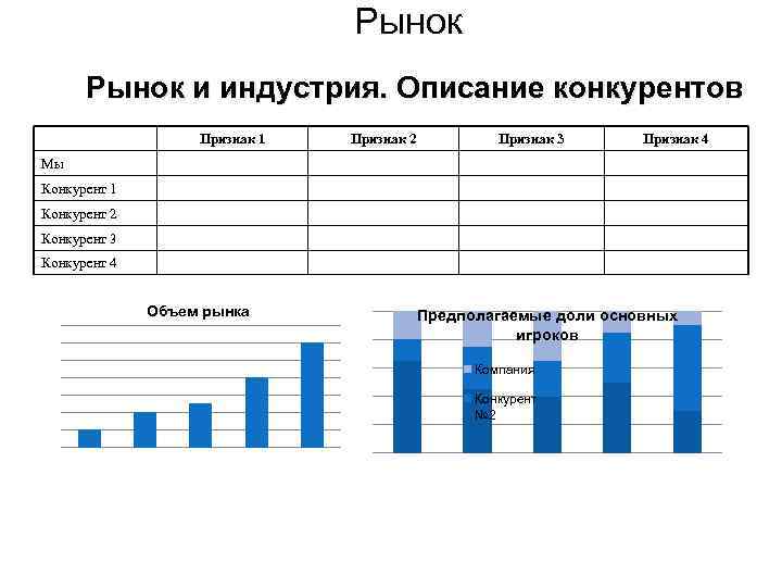 Рынок и индустрия. Описание конкурентов Признак 1 Признак 2 Признак 3 Признак 4 Мы