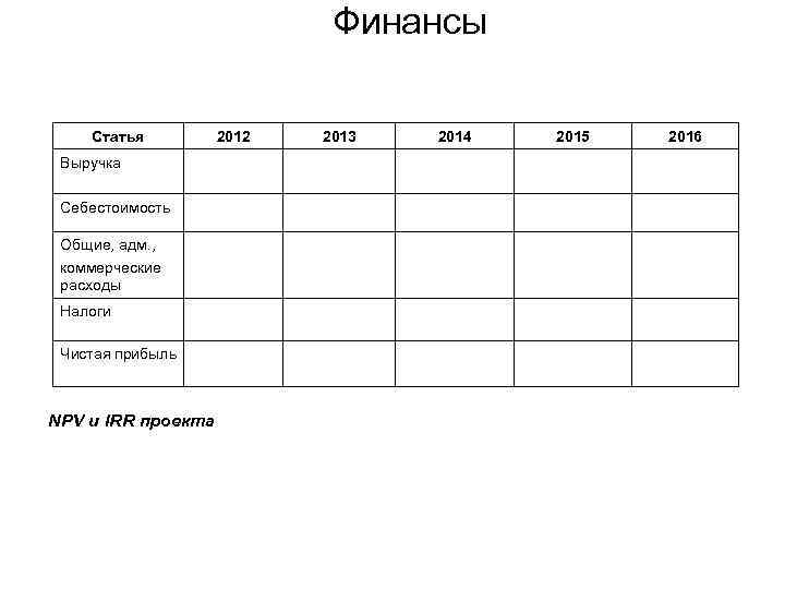 Финансы Статья Выручка Себестоимость Общие, адм. , коммерческие расходы Налоги Чистая прибыль NPV и