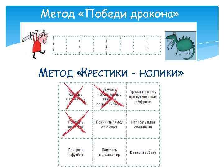 Метод «Победи дракона» МЕТОД «КРЕСТИКИ - НОЛИКИ» 