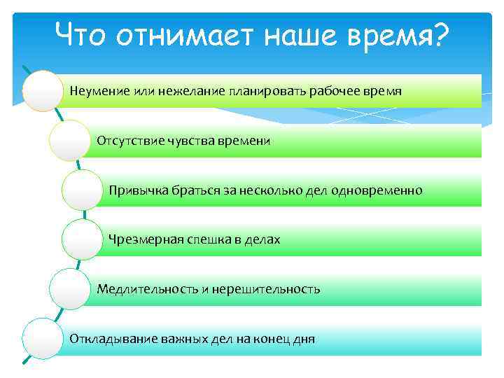 Отнять время. Неумение планировать свое время. Неумение или нежелание планировать рабочее время. Отнимает время. Отсутствие чувства времен.