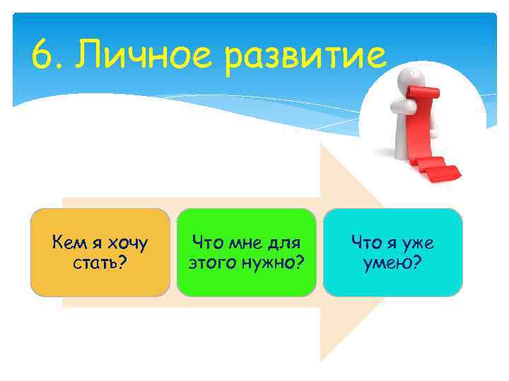 6. Личное развитие Кем я хочу стать? Что мне для этого нужно? Что я