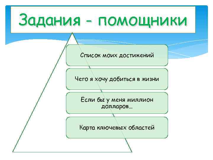 Задания - помощники Список моих достижений Чего я хочу добиться в жизни Если бы