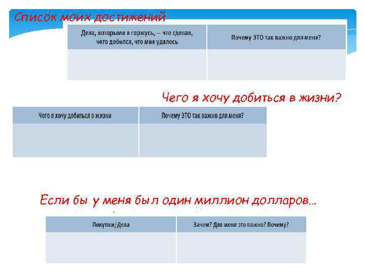 Список моих достижений Чего я хочу добиться в жизни? Если бы у меня был