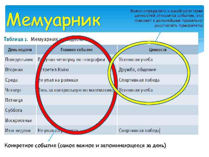 Мемуарник Важно определять к какой категории ценностей относится событие, это поможет в дальнейшем правильно