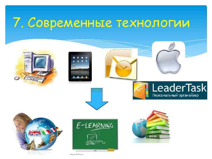 7. Современные технологии 