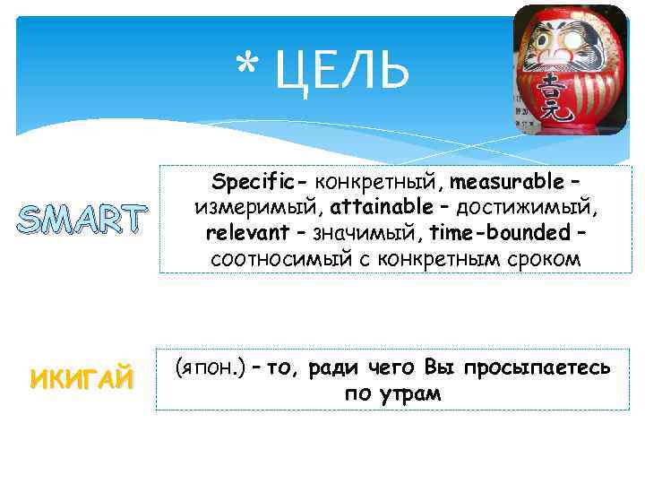 * ЦЕЛЬ SMART Specific- конкретный, measurable – измеримый, attainable – достижимый, relevant – значимый,