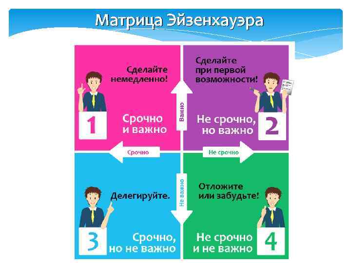 Матрица Эйзенхауэра 