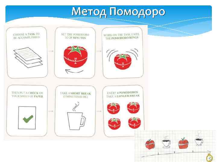 Метод Помодоро 