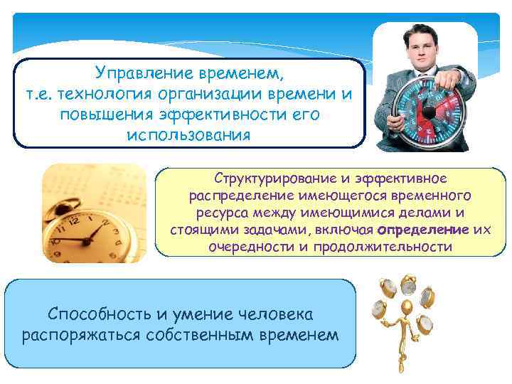 Управление временем, т. е. технология организации времени и повышения эффективности его использования Структурирование и