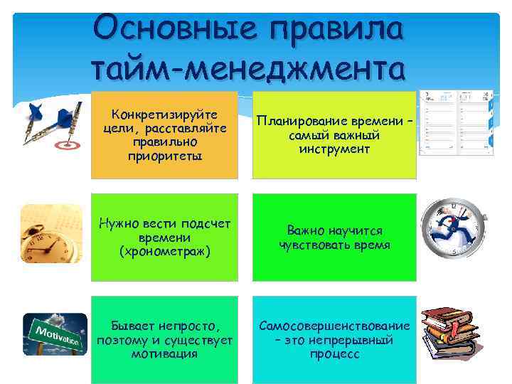 Основные правила тайм-менеджмента Конкретизируйте цели, расставляйте правильно приоритеты Планирование времени – самый важный инструмент