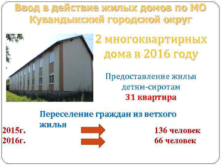 Ввод в действие жилых домов по МО Кувандыкский городской округ 2 многоквартирных дома в
