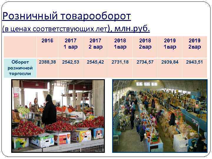 Розничный товарооборот (в ценах соответствующих лет), млн. руб. 2016 Оборот розничной торговли 2017 1