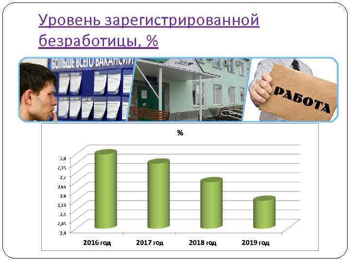 Уровень зарегистрированной безработицы, % 