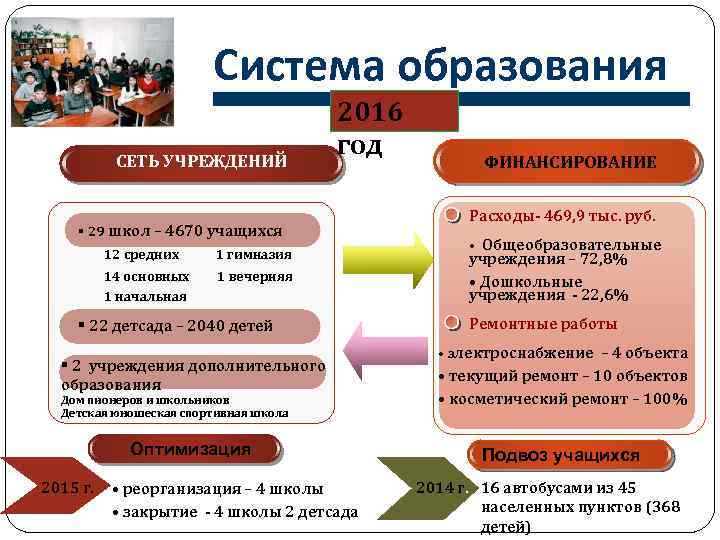 Система образования СЕТЬ УЧРЕЖДЕНИЙ 2016 год Расходы- 469, 9 тыс. руб. § 29 школ